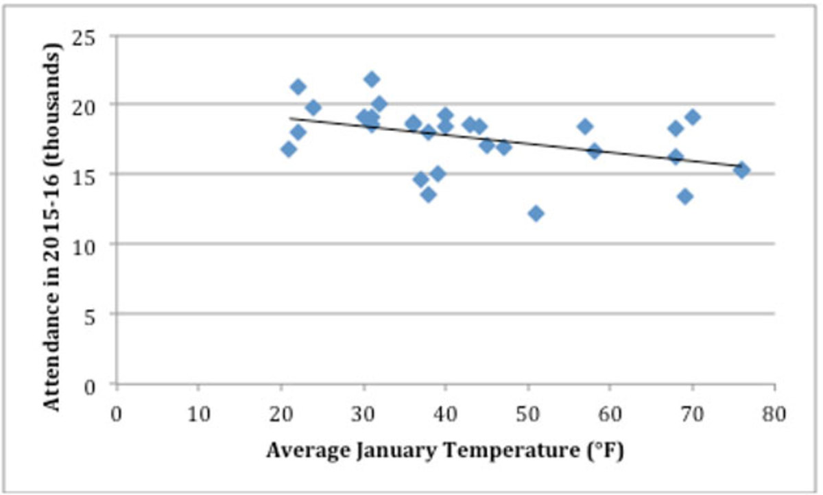 temps-las-vegas-piece.jpg